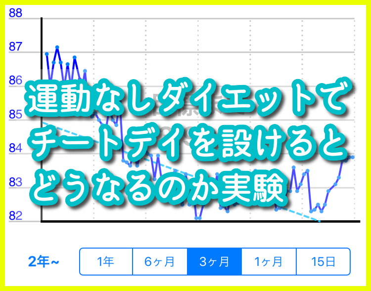健康 体重が減らないからチートデイを設けて様子を見てみる 運動なし Umiの気ままなブログ